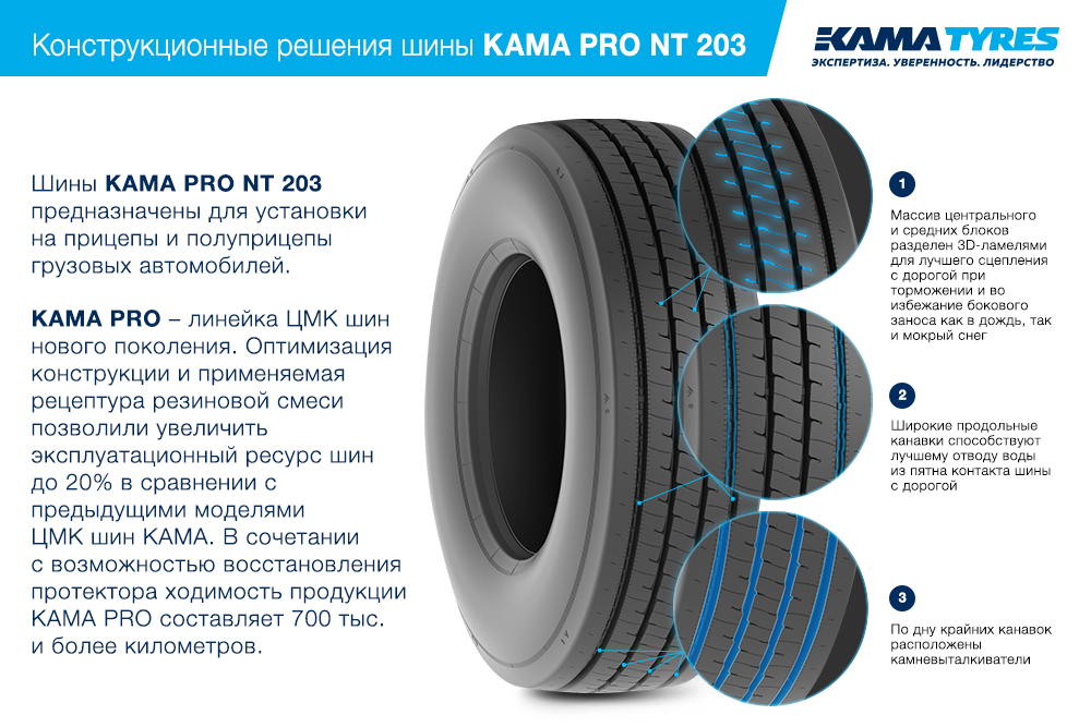 ЦМК шины KAMA PRO NT 203 385/65 R22.5 в Истре